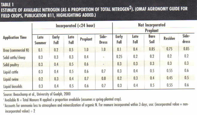 Fig2