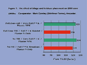 Fig3